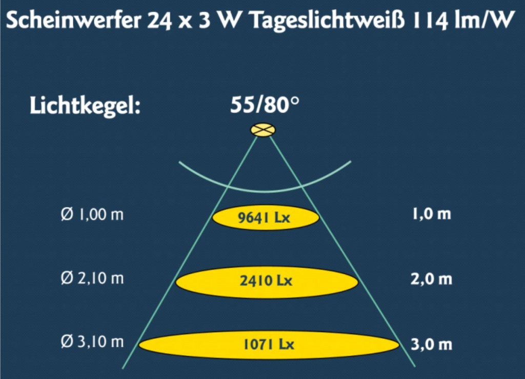 Диаграмма 24х3 прожектор HUGO LAHME.jpg