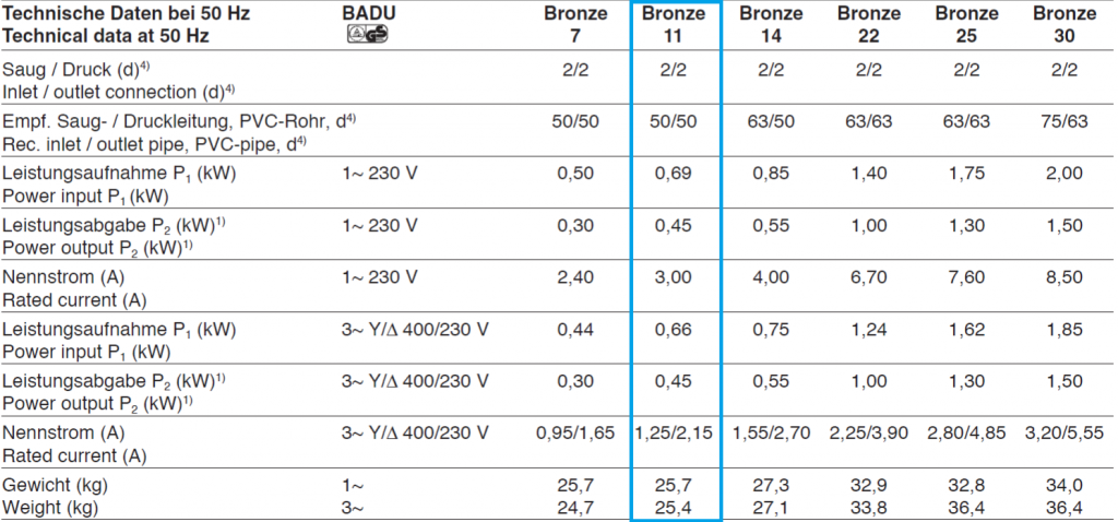BaduBronzze11.png