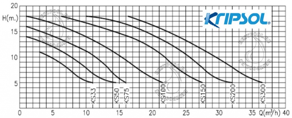 Насосы kripsol Koral tec1.jpg Насосы kripsol Koral tec1.jpg