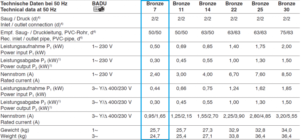 BaduBronzze7.png