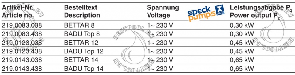 Насосы speck Bettar tec2.jpg